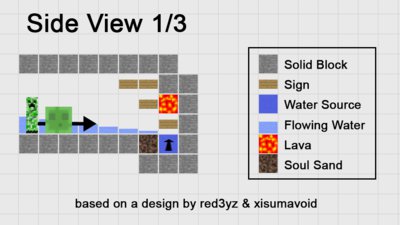 Lava Trap